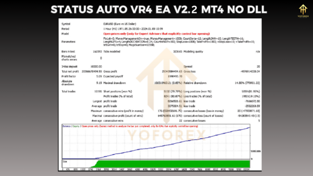 status auto vr4 ea v2.2