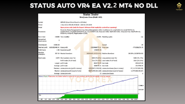 status auto vr4 ea v2.2