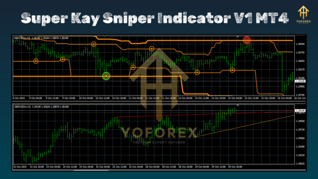 super kay sniper indicator v1