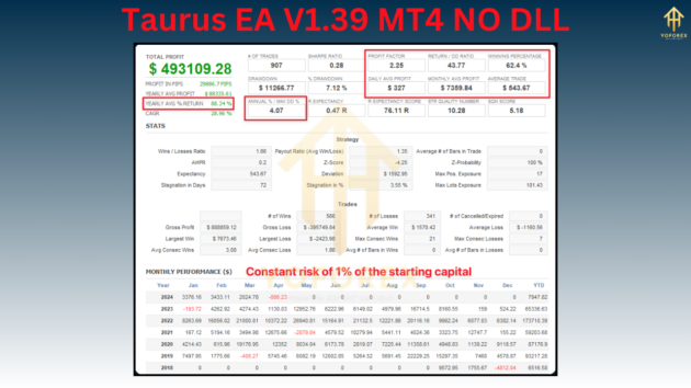 taurus ea v1.39