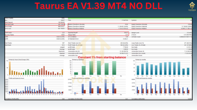 taurus ea v1.39