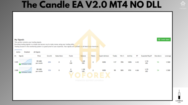 the candle ea v2.0