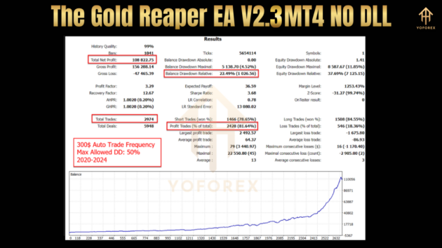 the gold reaper ea v2.3