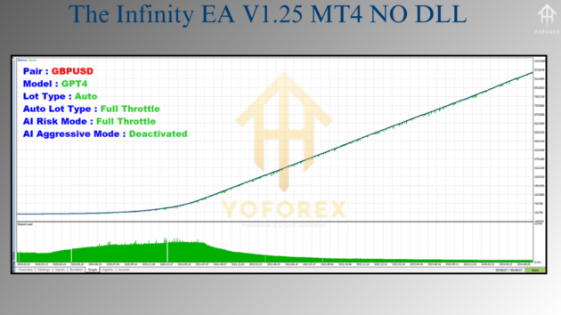 the infinity ea v1.25