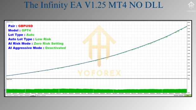 the infinity ea v1.25