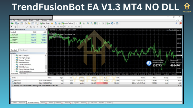 trendfusionbot ea v1.3