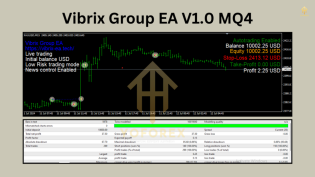 vibrix group ea v1.0 mq4