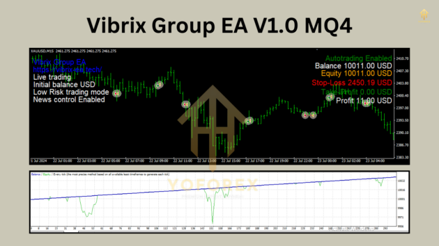 vibrix group ea v1.0 mq4