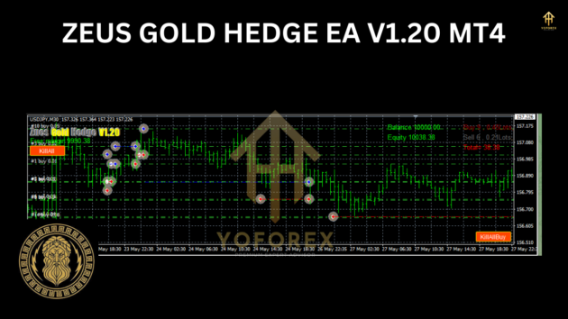 zeus gold hedge ea v1.20 mt4