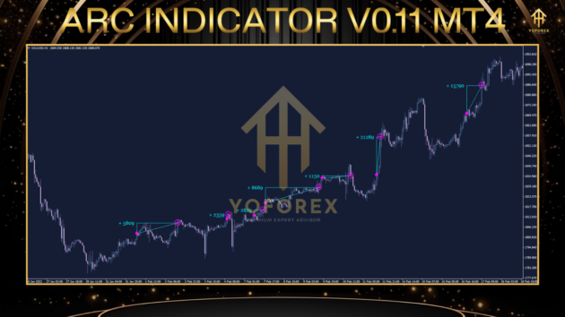 arc indicator