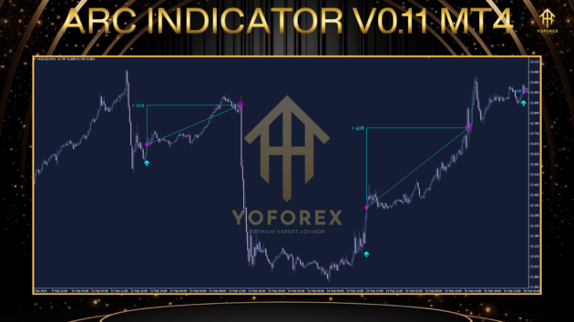 arc indicator