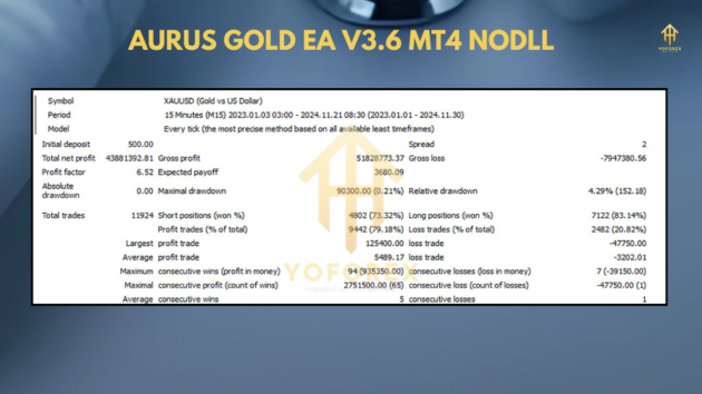 Aurus Gold EA V3.6