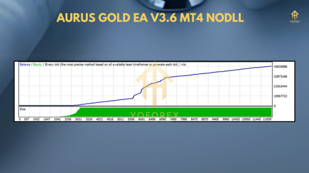 Aurus Gold EA V3.6