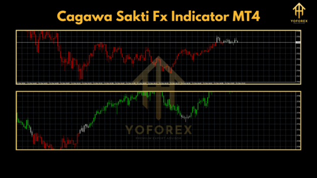 cagawa sakti fx indicator