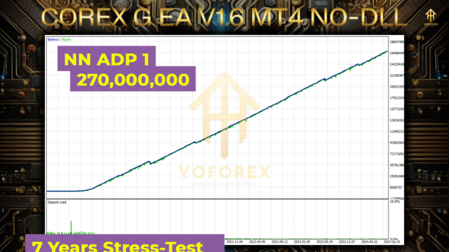 corex g ea v1.6