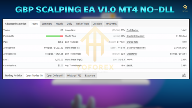 gbp scalping ea v1.0