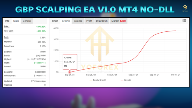 gbp scalping ea v1.0