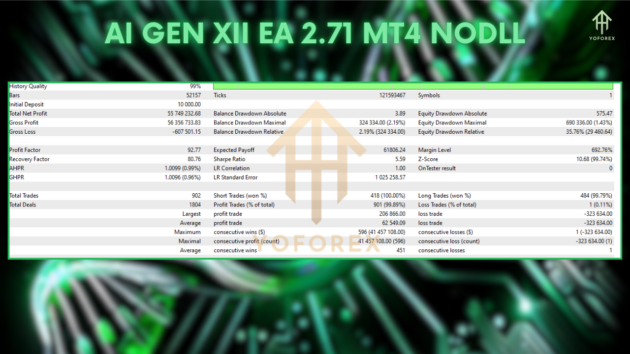 ai gen xii ea v2.71