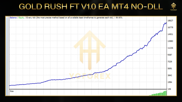 gold rush ft v1.0