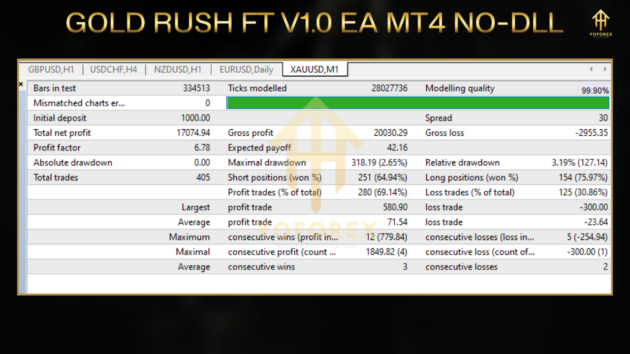 gold rush ft v1.0