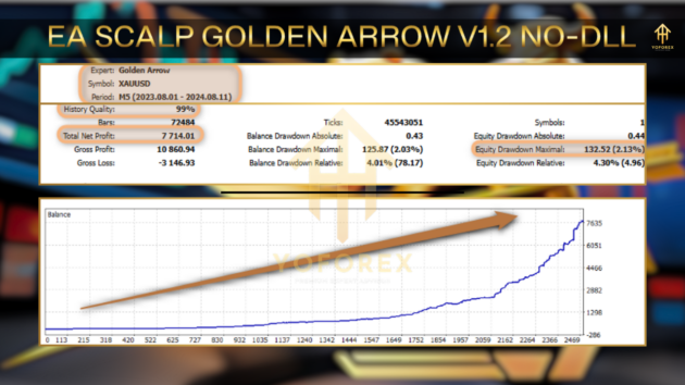 ea scalp golden arrow v1.2