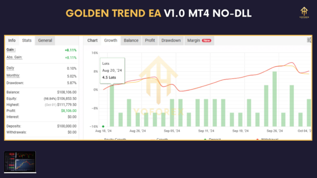 golden trend ea v1.0