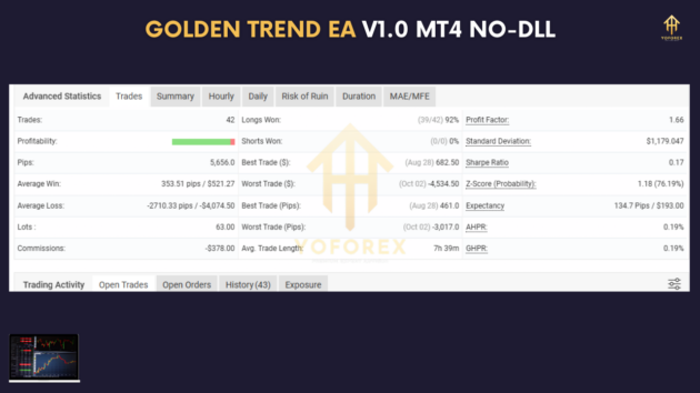 golden trend ea v1.0