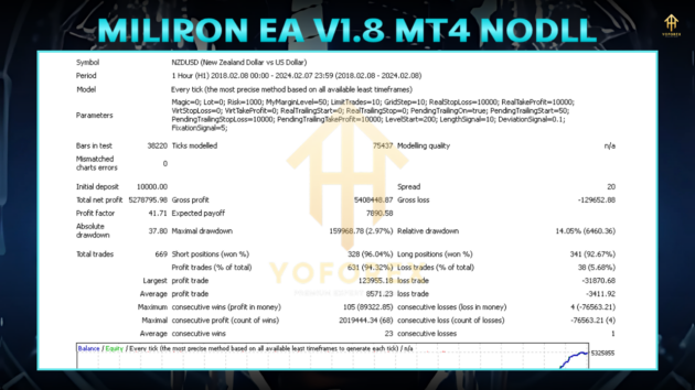 miliron ea v1.8