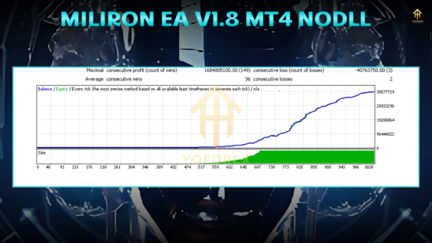 miliron ea v1.8