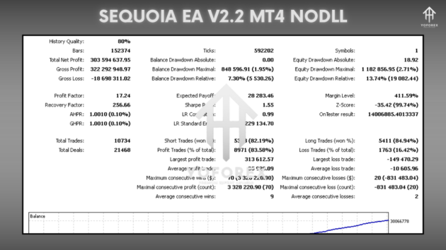 sequoia ea v2.2