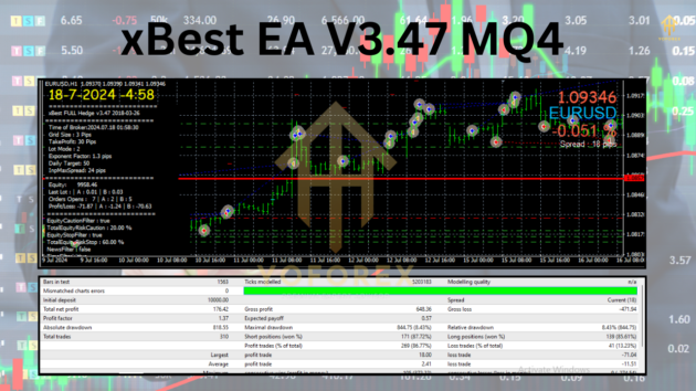 xbest ea v3.47 mq4