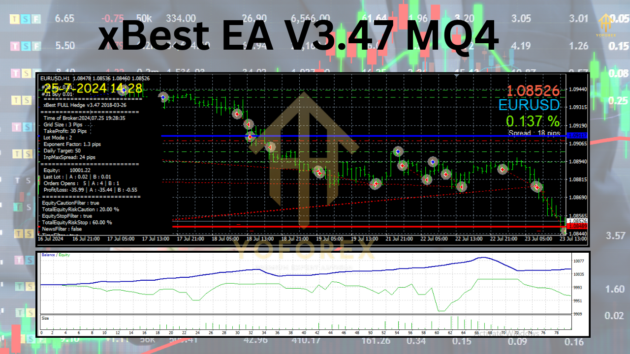 xbest ea v3.47 mq4