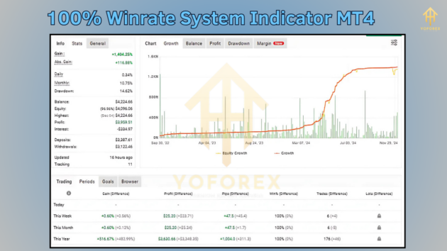 100% winrate system indicator