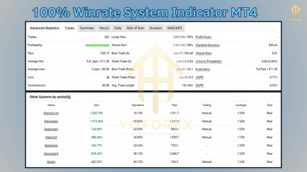 100% winrate system indicator