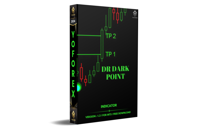 dr dark point indicator v1.2