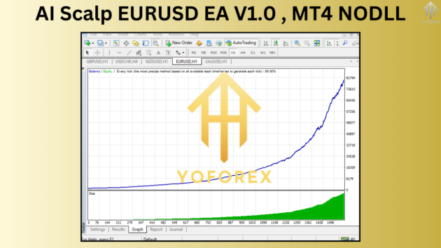 ai scalp eurusd ea v1.0