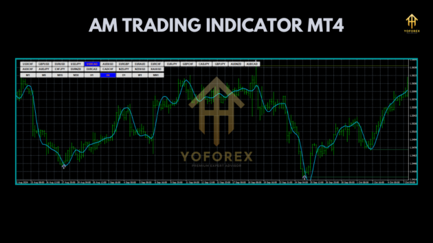 am forex trading indicator