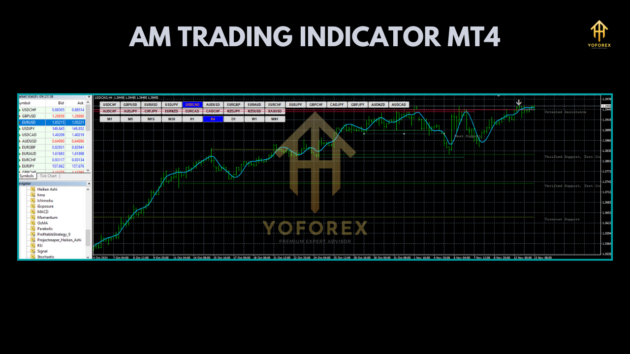 am forex trading indicator