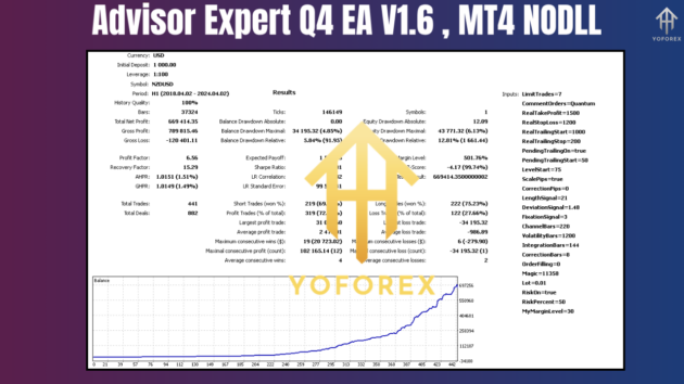 advisor expert q4 ea v1.6