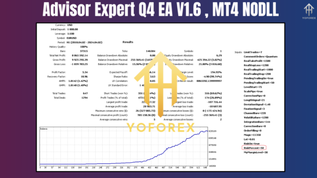 advisor expert q4 ea v1.6