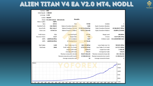 alien titan v4 ea v2.0