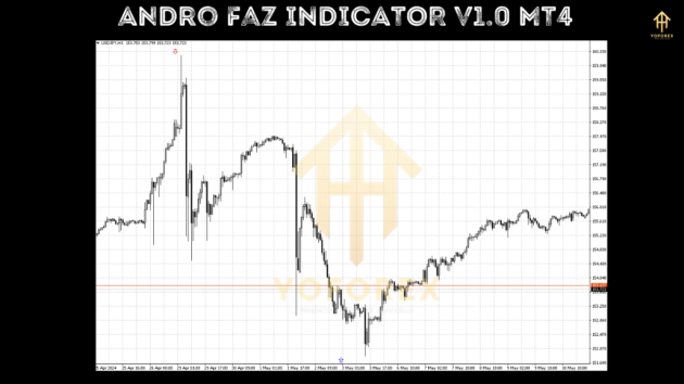 andro faz indicator v1.0