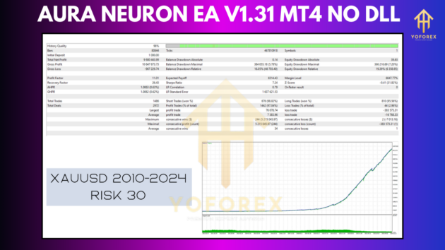 aura neuron ea v1.31