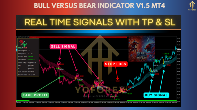 bull versus bear indicator v1.5