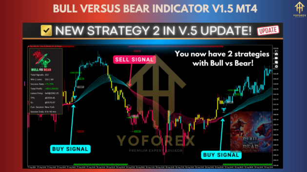 bull versus bear indicator v1.5