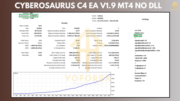 cyberosaurus c4 ea v1.9