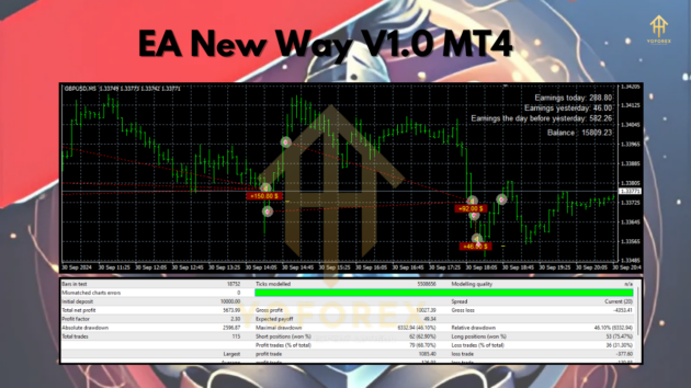 ea new way v1.0 mt4