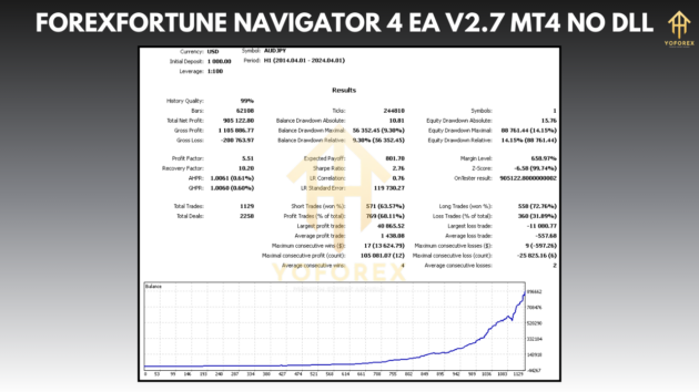 forexfortune navigator 4 ea v2.7