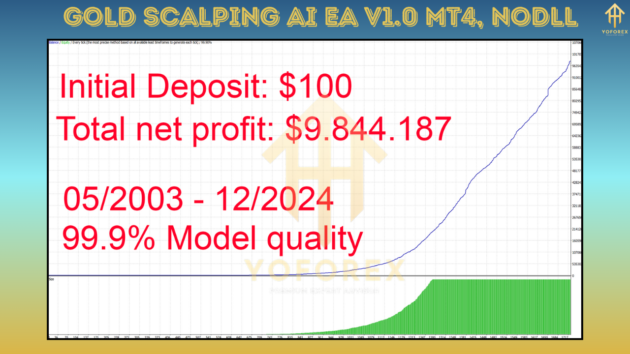 gold scalping ai ea v1.0