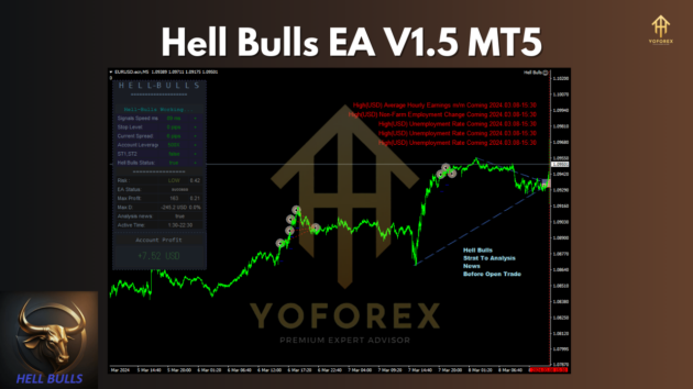 hell bulls ea v1.5